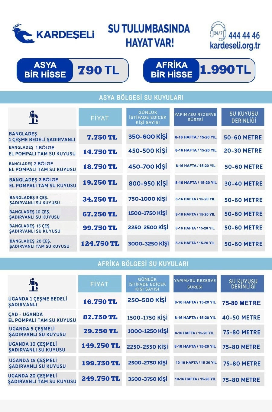 su kuyusu tablosu.webp