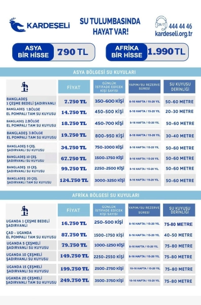 su kuyusu tablosu.webp